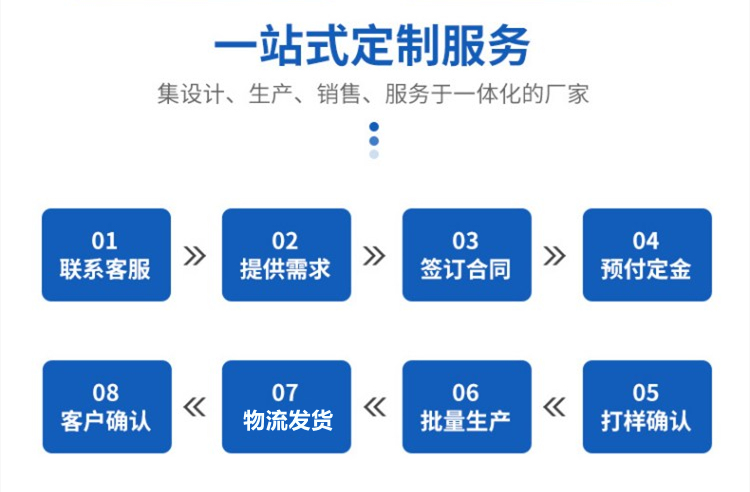环氧树脂防腐钢管厂定制服务流程