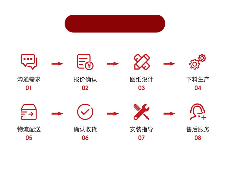户外垃圾分类翻转牌定制流程