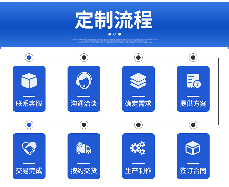 喷砂棕刚玉定制流程